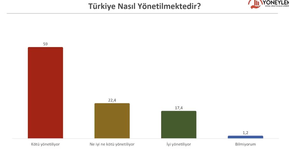 Son anket: Hangi parti önde, Mehmet Şimşek'e güven ne durumda? 11